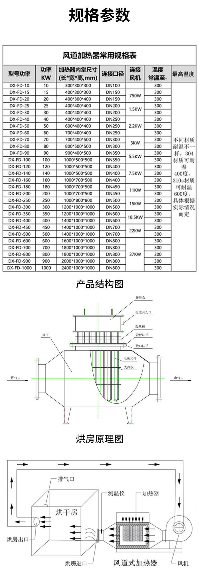风道加热器-电热风炉空气加热器