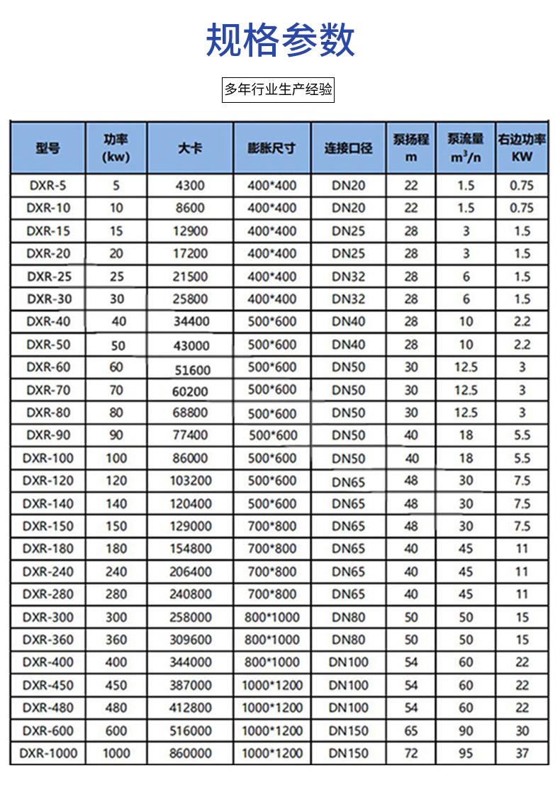 "电加热导热油炉技术参数表