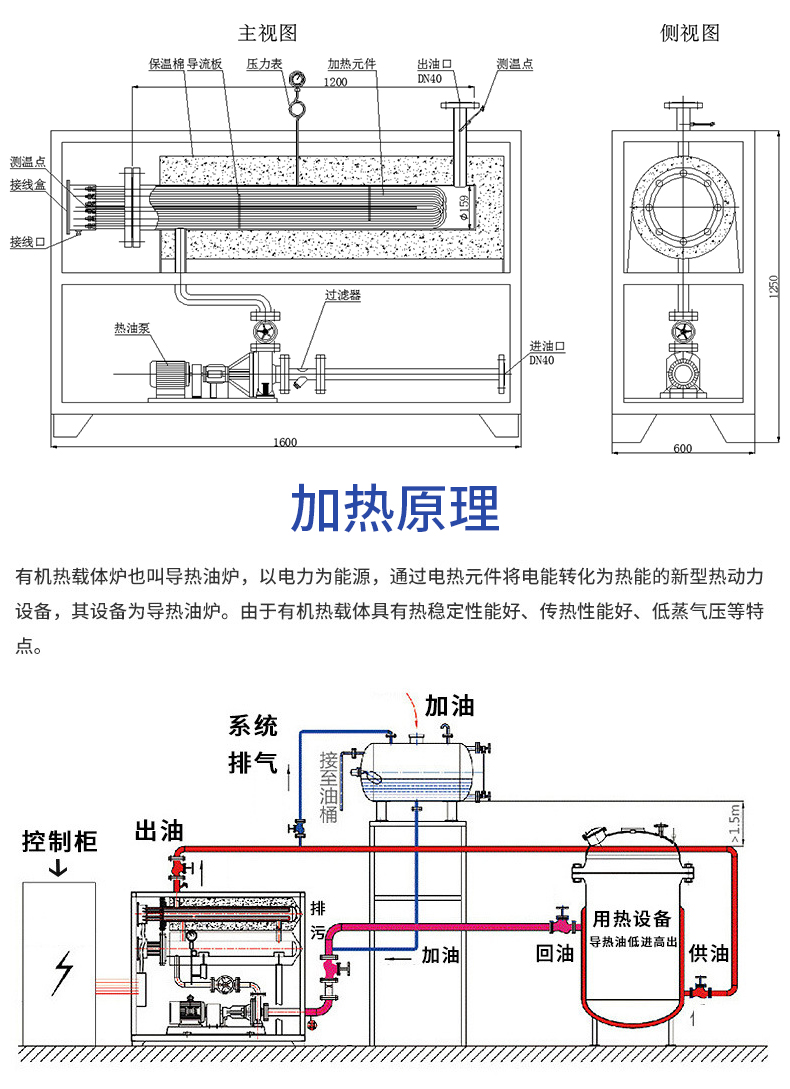 导热油炉工作原理示意图