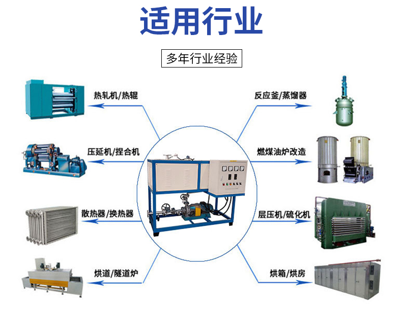 导热油炉适用行业分布